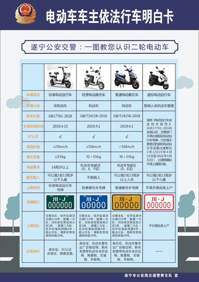 遂寧人,快帶你的電動(dòng)車、摩托車去上戶啦!(附辦理流程)